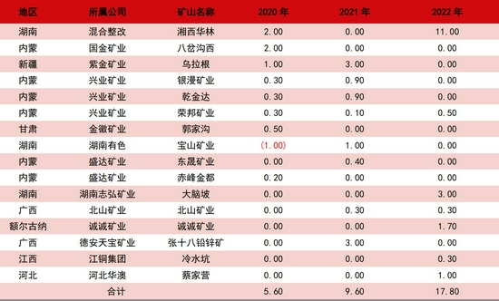 需求拉动略显疲态 锌难向荣(图14)