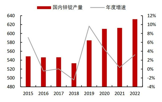 需求拉动略显疲态 锌难向荣(图15)
