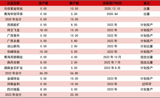 需求拉动略显疲态 锌难向荣(图18)