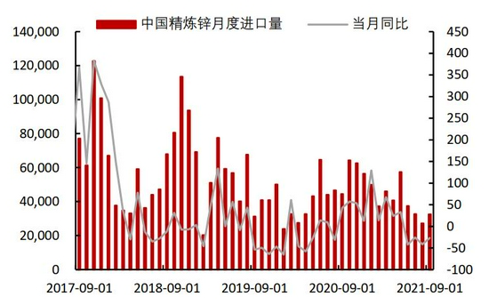 需求拉动略显疲态 锌难向荣(图20)