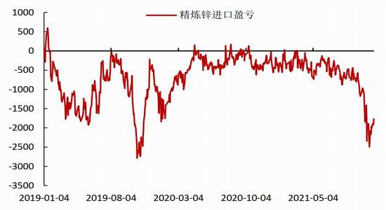 需求拉动略显疲态 锌难向荣(图19)