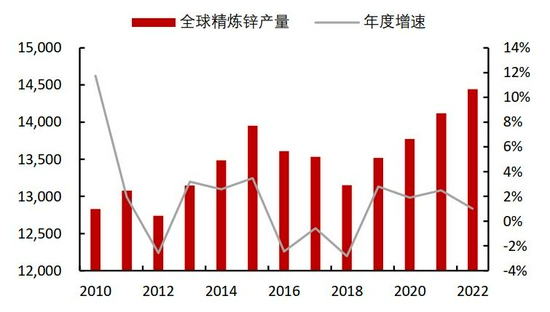 需求拉动略显疲态 锌难向荣(图23)