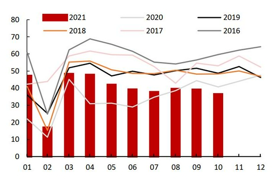 需求拉动略显疲态 锌难向荣(图26)