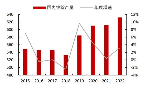 需求拉动略显疲态 锌难向荣(图24)
