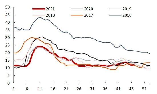需求拉动略显疲态 锌难向荣(图43)