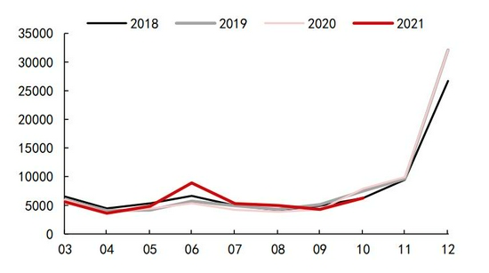 需求拉动略显疲态 锌难向荣(图31)