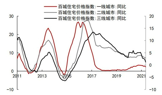 需求拉动略显疲态 锌难向荣(图29)