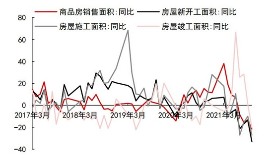 需求拉动略显疲态 锌难向荣(图32)