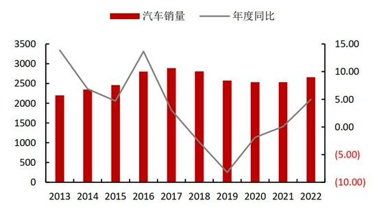 需求拉动略显疲态 锌难向荣(图35)