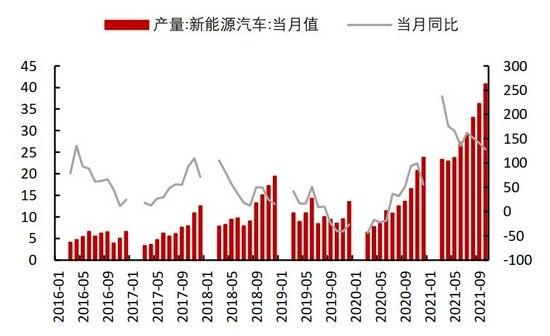 需求拉动略显疲态 锌难向荣(图36)