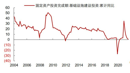 需求拉动略显疲态 锌难向荣(图33)