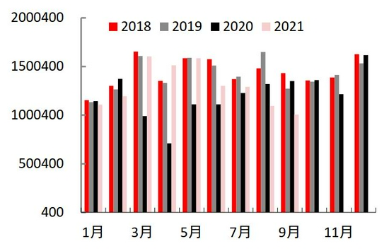 需求拉动略显疲态 锌难向荣(图39)