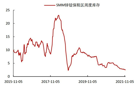 需求拉动略显疲态 锌难向荣(图46)