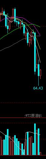PTA成本需求双重走弱(图1)