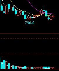 PTA成本需求双重走弱(图2)