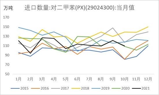 PTA成本需求双重走弱(图4)