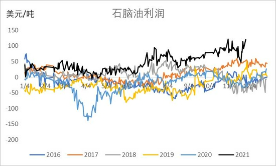 PTA成本需求双重走弱(图7)