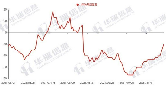 PTA成本需求双重走弱(图14)