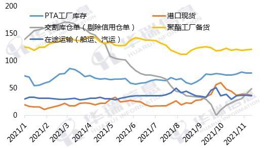 PTA成本需求双重走弱(图13)