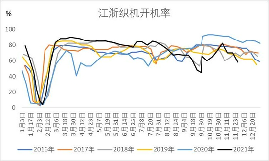 PTA成本需求双重走弱(图16)