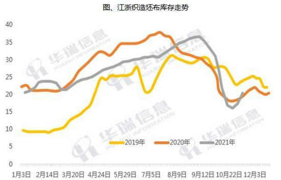 PTA成本需求双重走弱(图20)
