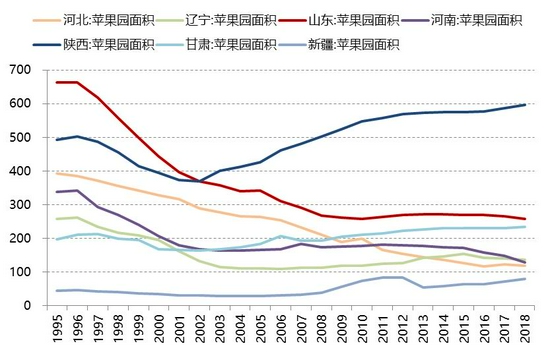 苹果供应稳定 或将开启下跌通道(图4)