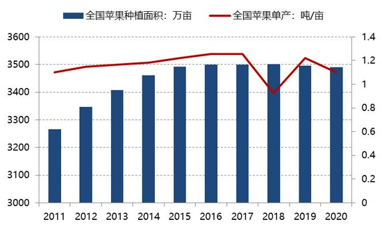 苹果供应稳定 或将开启下跌通道(图3)