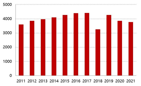 苹果供应稳定 或将开启下跌通道(图2)