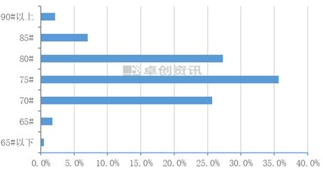 苹果供应稳定 或将开启下跌通道(图7)