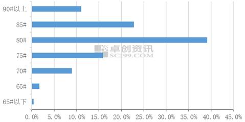 苹果供应稳定 或将开启下跌通道(图8)