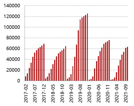 苹果供应稳定 或将开启下跌通道(图10)