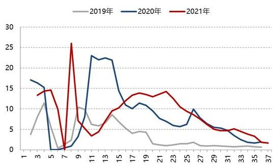 苹果供应稳定 或将开启下跌通道(图13)