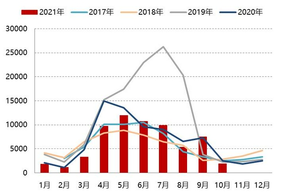 苹果供应稳定 或将开启下跌通道(图9)