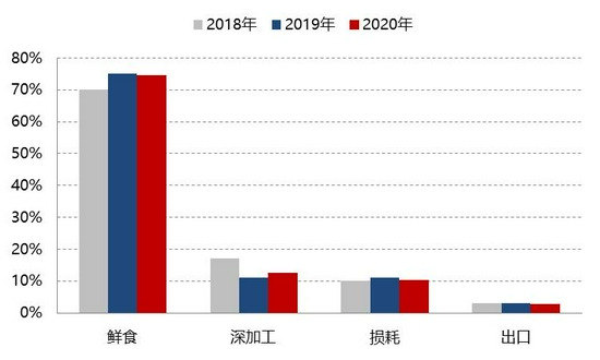 苹果供应稳定 或将开启下跌通道(图11)