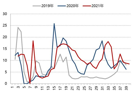 苹果供应稳定 或将开启下跌通道(图12)