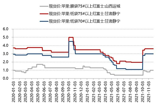 苹果供应稳定 或将开启下跌通道(图16)