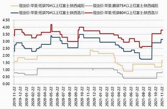 苹果供应稳定 或将开启下跌通道(图15)