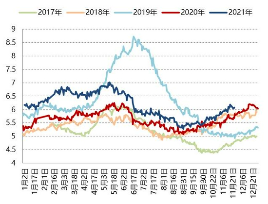 苹果供应稳定 或将开启下跌通道(图19)