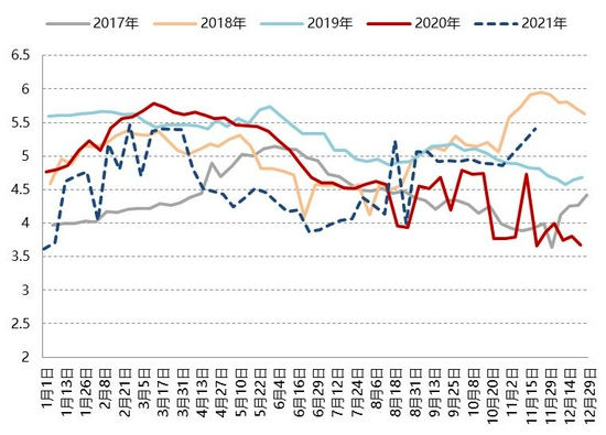 苹果供应稳定 或将开启下跌通道(图20)
