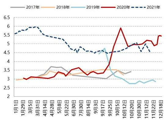 苹果供应稳定 或将开启下跌通道(图21)