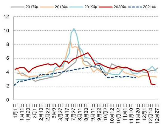 苹果供应稳定 或将开启下跌通道(图23)