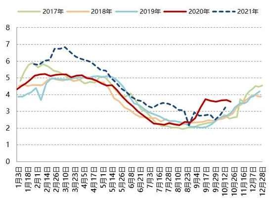 苹果供应稳定 或将开启下跌通道(图22)