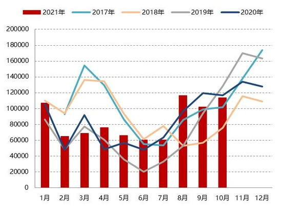 苹果供应稳定 或将开启下跌通道(图24)