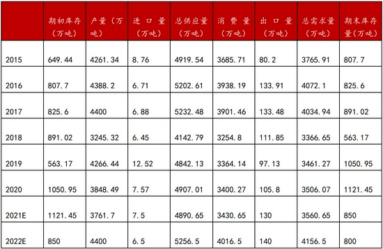 苹果供应稳定 或将开启下跌通道(图27)