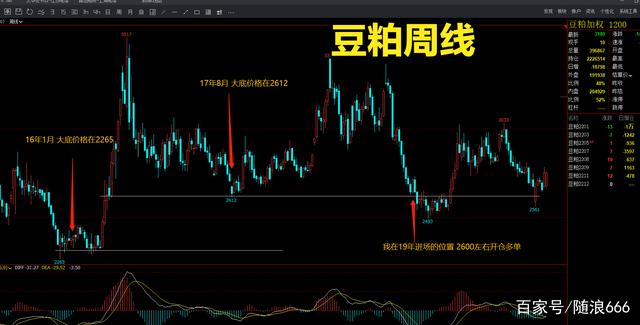 期货交易老被扫止损，可以不设损交易吗？(图1)