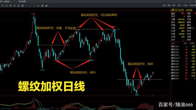 期货交易老被扫止损，可以不设损交易吗？(图3)