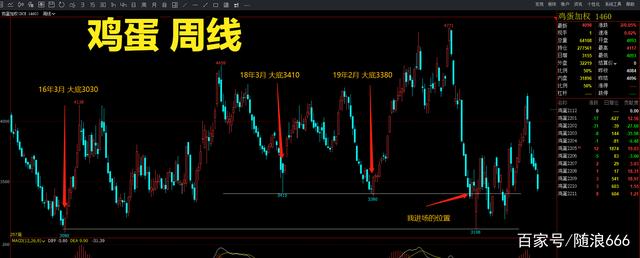 期货交易老被扫止损，可以不设损交易吗？(图2)