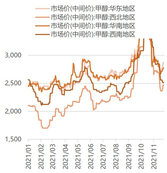 利好逐步消化后 MA预计先强后弱趋势(图3)