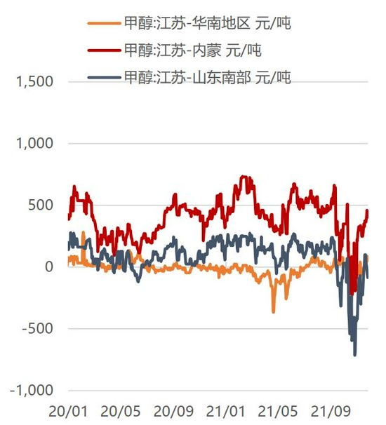 利好逐步消化后 MA预计先强后弱趋势(图6)