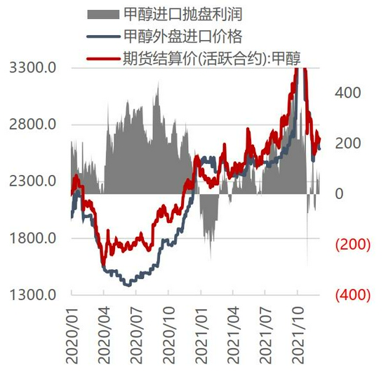 利好逐步消化后 MA预计先强后弱趋势(图8)